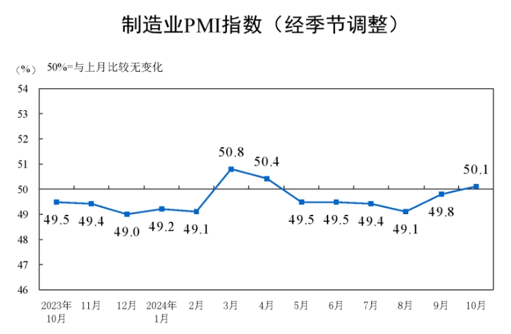 市场周报|2024年第44周--典型城市商品住宅成交总面积环比增加16.65%