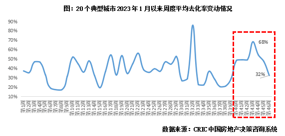 行业透视｜新政刺激刚需盘显著回暖，四代宅引改善客回流