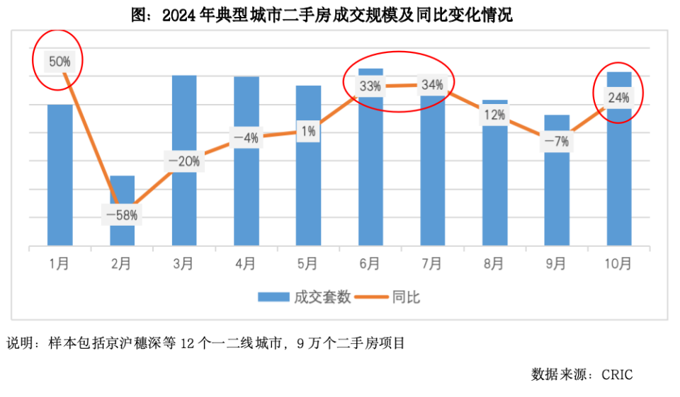 昨夜二手承接刚需，今晨一手迎回改善