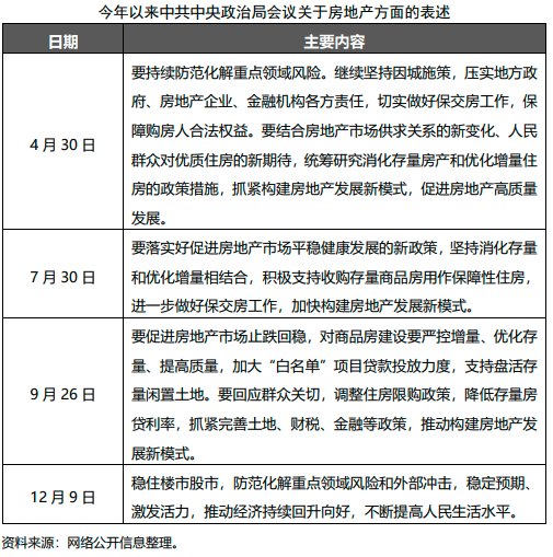 中共中央政治局会议：稳住楼市股市