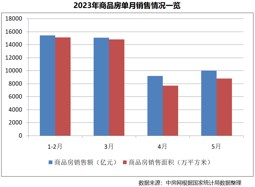 国家统计局：房地产目前面临不少困难，市场还在缓慢恢复