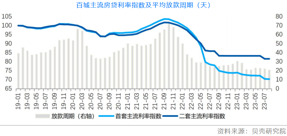 5年期LPR未做调整，释放什么信号？