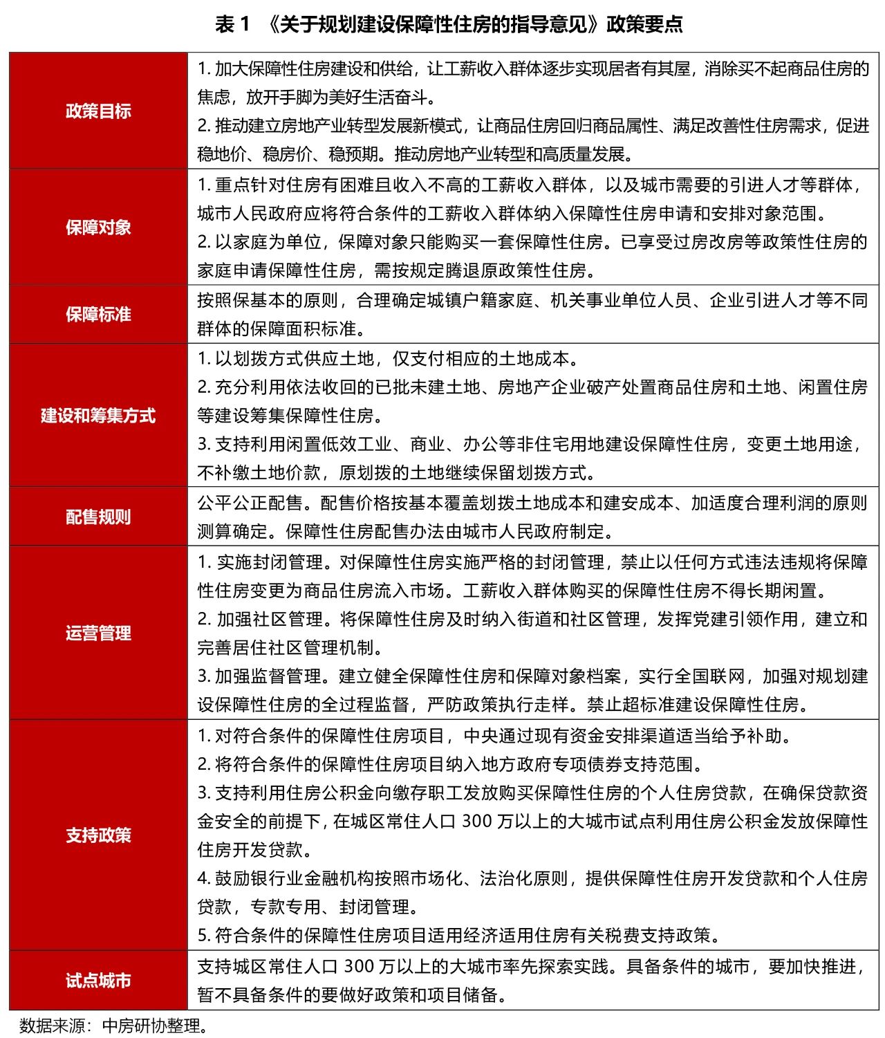 2023年10月全国房地产政策变动监测报告