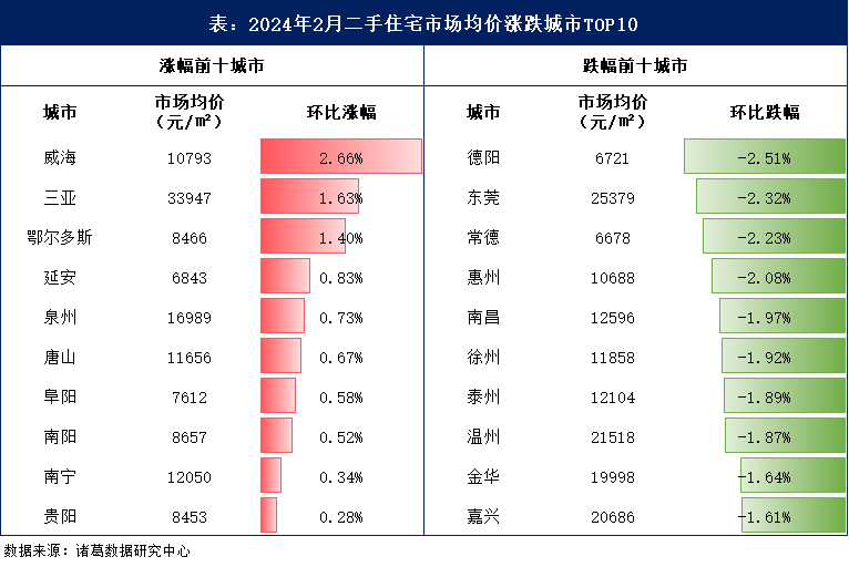 2024年2月百城房价指数报告