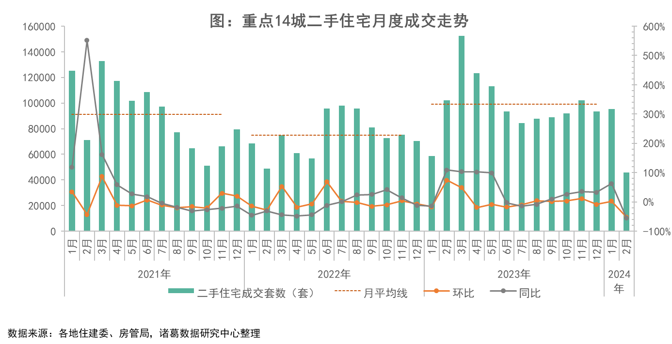 2024年2月全国重点城市新房市场监测报告