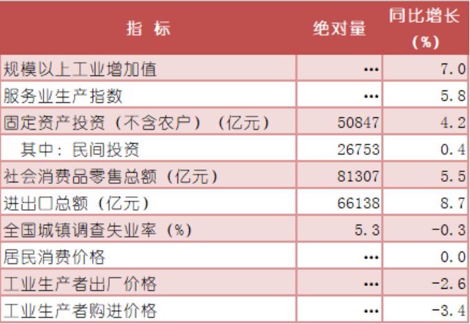 市场周报|2024年第11周——重点城市商品住宅成交量有所增加