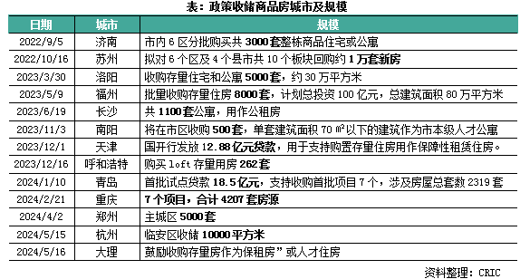 五方面解析四部委房地产吹风会重磅政策