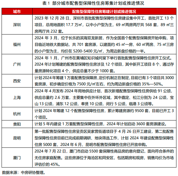 满足工薪群体刚性住房需求，需配售型保障性住房发挥更大作用