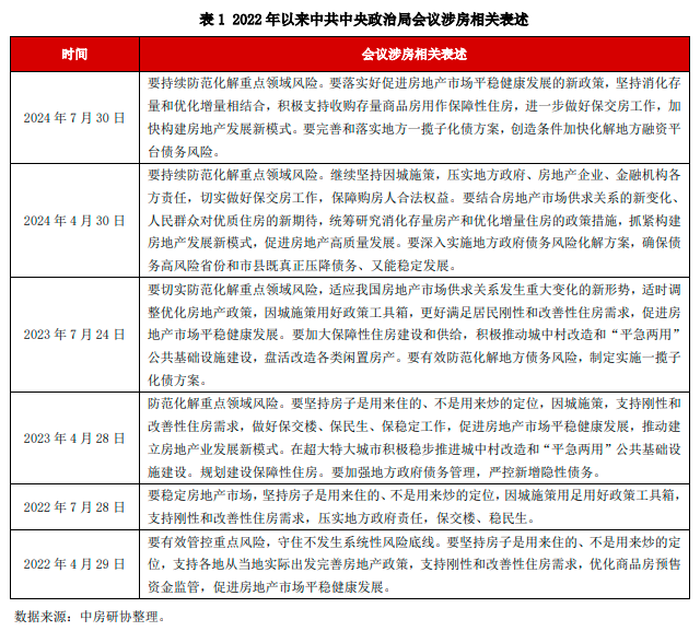 中共中央政治局会议：坚持消化存量和优化增量为组合，积极支持收购存量商品房用作保障性住房