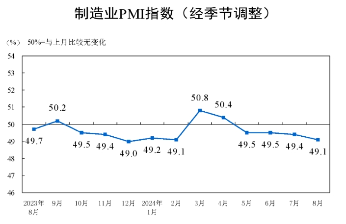 市场周报|2024年第35周——典型城市商品住宅成交总面积环比减少0.97%