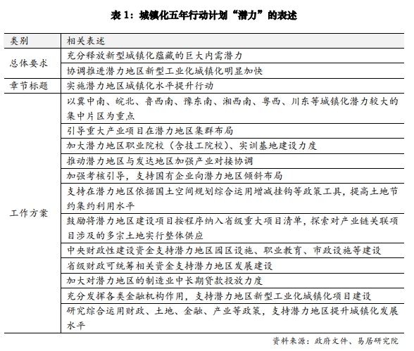 新型城镇化五年行动计划研究——新提法、新抓手和新理念