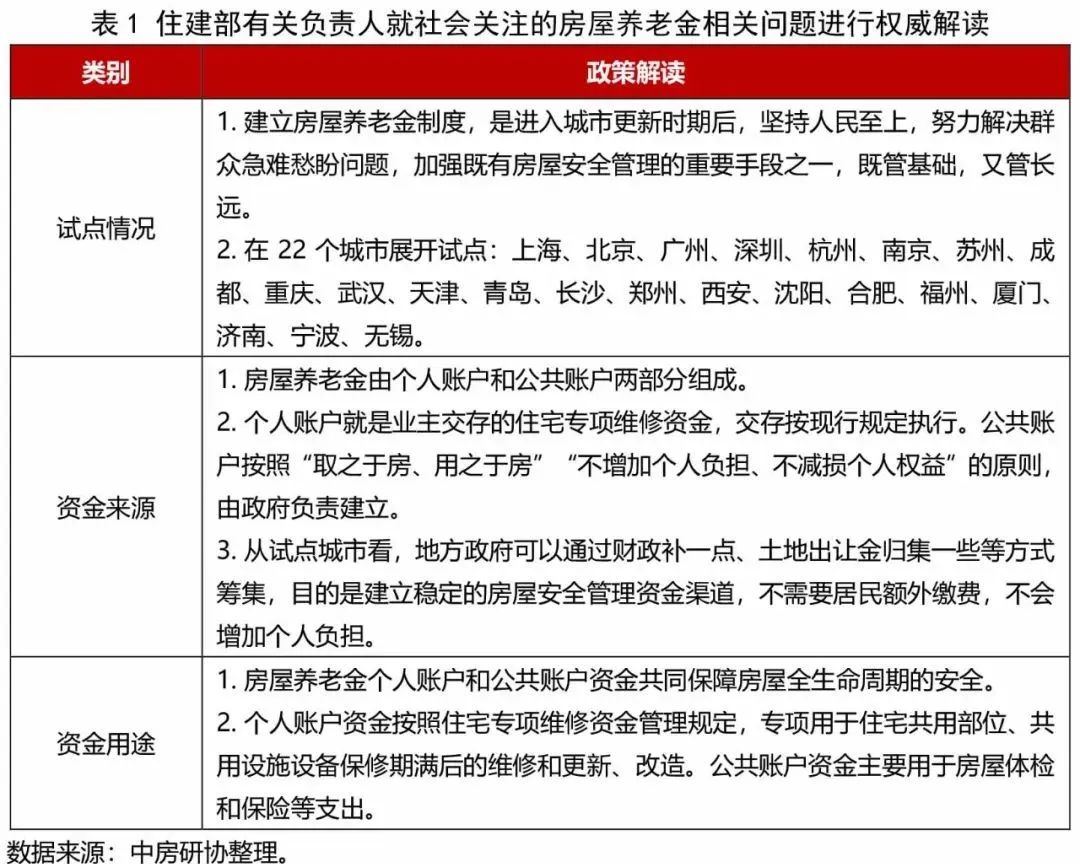 全国房地产政策变动监测报告（2024年8月）