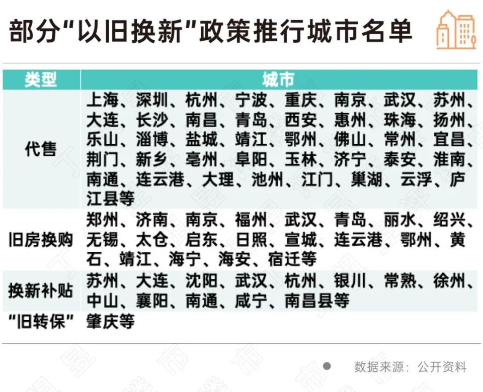 全国首例跨市“以旧换新”，能否有效推广？