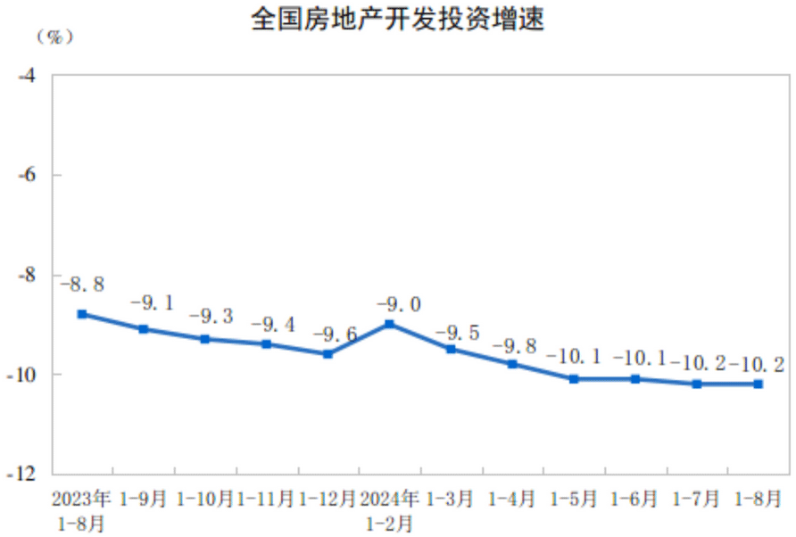 国家统计局：房地产市场仍然具有较大潜力和空间