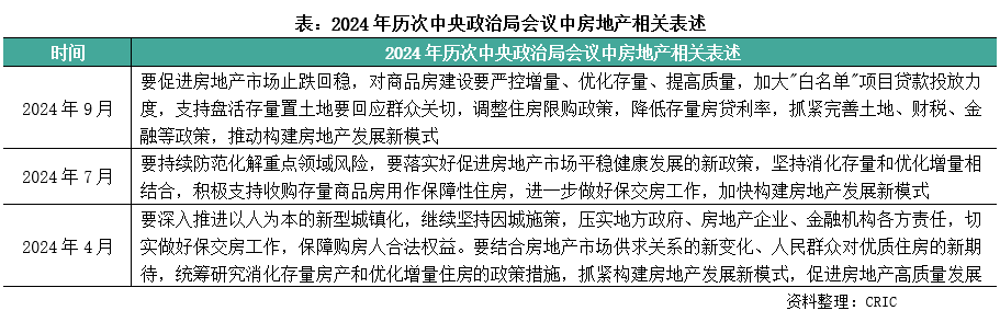 政治局会议定调促进房地产市场止跌回稳