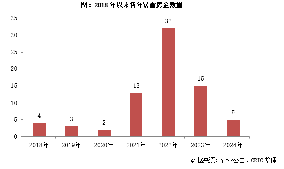 行业透视｜股市回暖，房企配股融资的机会来了么？