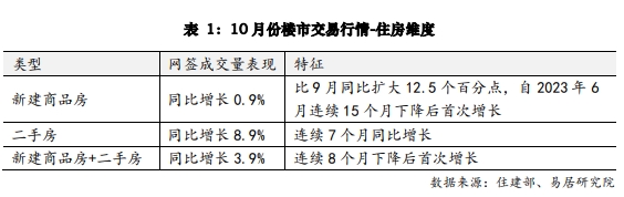 10月全国楼市交易行情分析