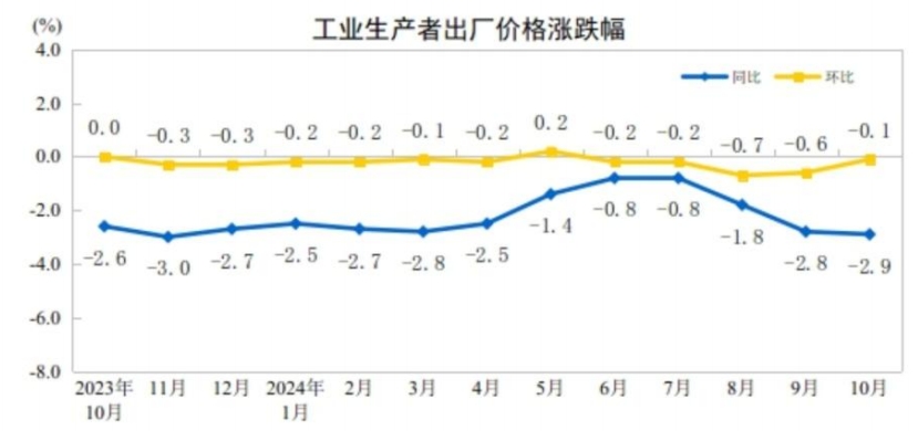 2024年第45周|典型城市商品住宅成交总面积环比减少18.36%