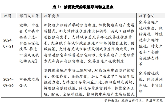 房地产减税政策研究报告