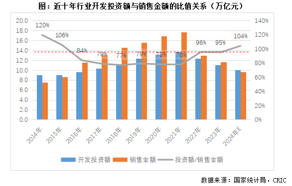 行业透视｜销售小于投资的另一面，去库存新周期已如期而至