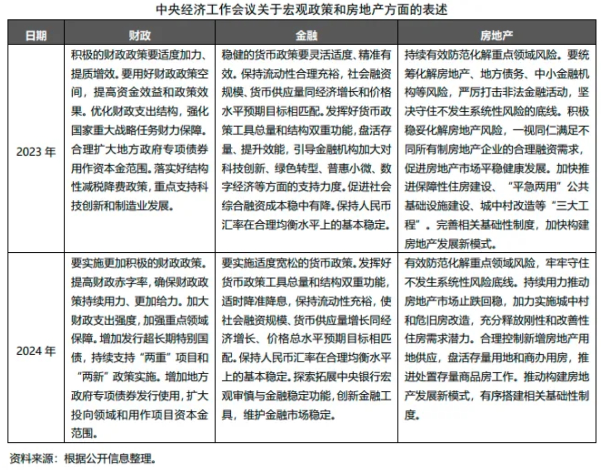 中央经济工作会议定调2025年楼市 “持续用力”推动市场止跌回稳